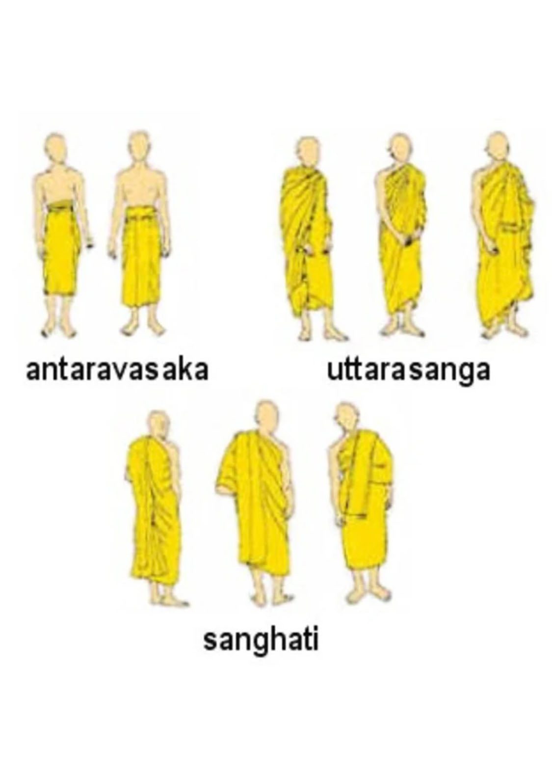 3 piece Buddhist Monk Robe Set | Triple Robe Set | Color Options